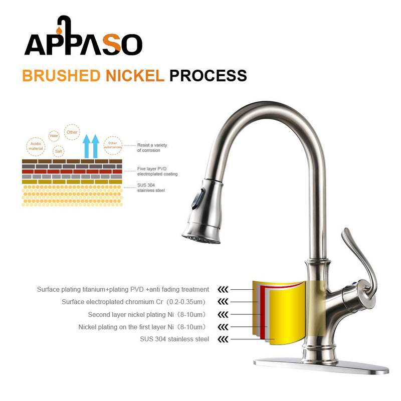 APPASO 159BN Brushed Nickel Kitchen Faucet with Pull Down Sprayer, Soap Dispenser and Brush