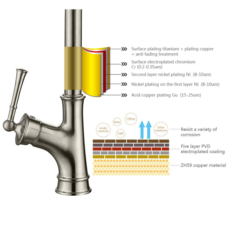 APPASO Robinet de Cuisine avec Douchette Mitigeur Cuisine 360° Rotatif  Forme L en Laiton Massif Argent